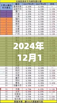 揭秘銀行實時貸款記錄，深度洞察2024年12月14日數據解析