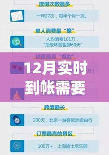 揭秘十二月實(shí)時(shí)到賬手續(xù)費(fèi)，真相、背景與影響