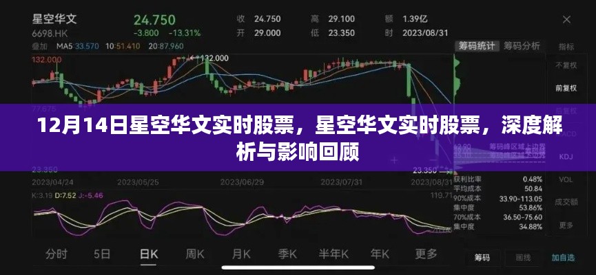 星空華文實時股票深度解析及影響回顧，12月14日股市觀察