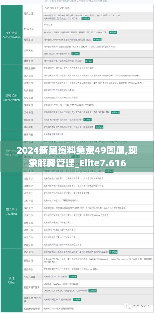 2024新奧資料免費49圖庫,現象解釋管理_Elite7.616