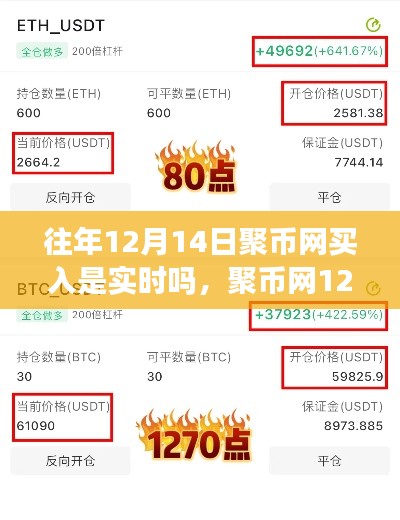 聚幣網12月14日交易實時性探討，買入操作是否即時反映？