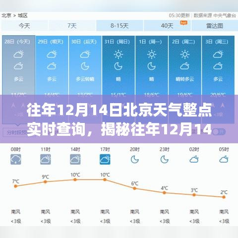 揭秘往年12月14日北京天氣變化，整點實時查詢指南