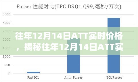 揭秘往年12月14日ATT實(shí)時(shí)價(jià)格背后的故事，小巷特色小店的探秘之旅