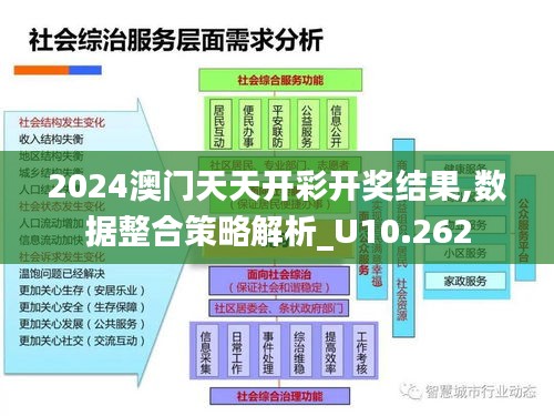 2024澳門天天開彩開獎結果,數據整合策略解析_U10.262