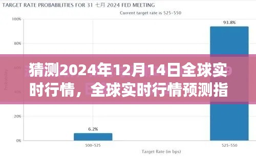 全球行情預測指南，揭秘如何猜測2024年12月14日市場走勢展望