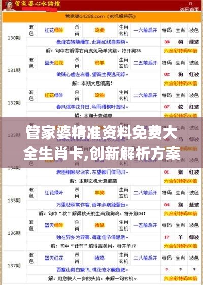 管家婆精準(zhǔn)資料免費(fèi)大全生肖卡,創(chuàng)新解析方案_bundle4.998