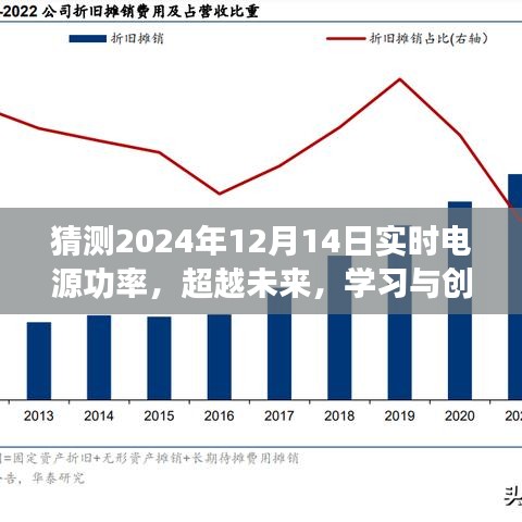 掌握未來電源功率預測的力量，超越時空，學習與創新引領實時電源功率預測新篇章