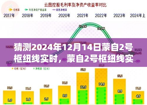 蒙自2號樞紐線未來實時預(yù)測系統(tǒng)，科技前沿重塑交通體驗的新里程碑