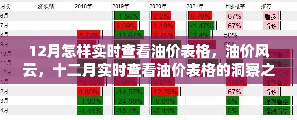 十二月油價風云變幻，實時查看油價表格的洞察之旅