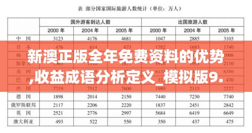 新澳正版全年免費資料的優勢,收益成語分析定義_模擬版9.671