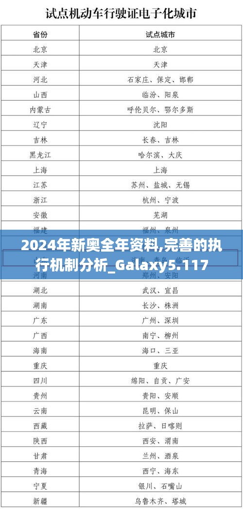 2024年新奧全年資料,完善的執行機制分析_Galaxy5.117