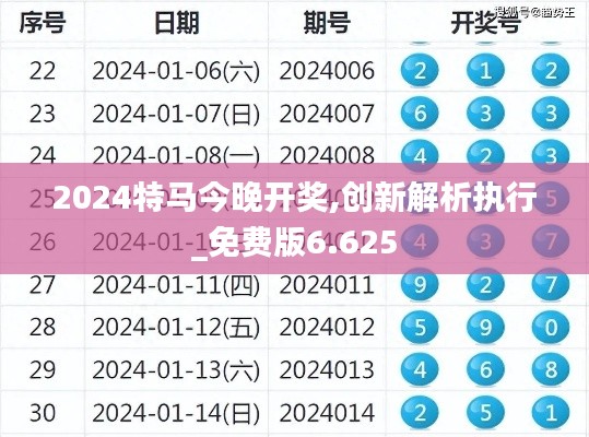 2024特馬今晚開獎,創新解析執行_免費版6.625