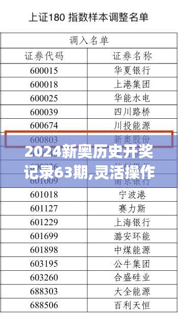 2024新奧歷史開獎記錄63期,靈活操作方案設計_專屬款1.977