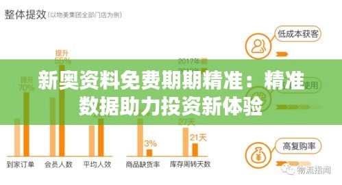 新奧資料免費期期精準：精準數據助力投資新體驗
