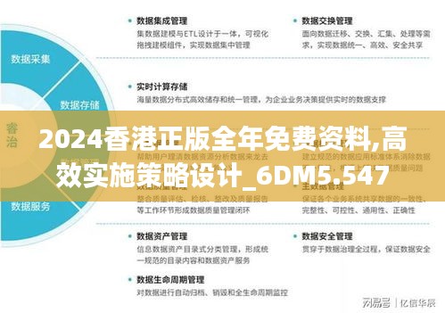 2024香港正版全年免費資料,高效實施策略設計_6DM5.547