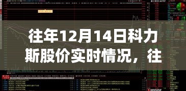 洞悉股市波動，揭秘往年12月14日科力斯股價(jià)實(shí)時(shí)動態(tài)與探析。