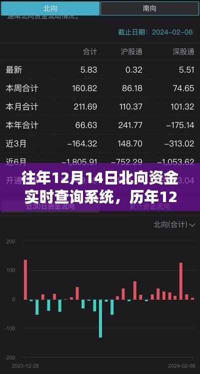 歷年與當日北向資金實時查詢系統深度解析與操作指南