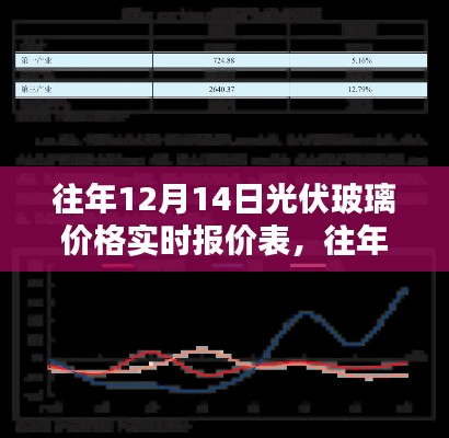 實時報價