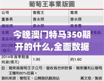 今晚澳門(mén)特馬350期開(kāi)的什么,全面數(shù)據(jù)解析執(zhí)行_Advanced3.412