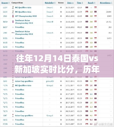 歷年與即時對決，泰國與新加坡足球賽事實時比分系統評測與對比分析，揭秘歷年與最新賽事動態。