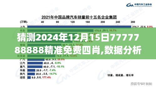 猜測(cè)2024年12月15日7777788888精準(zhǔn)免費(fèi)四肖,數(shù)據(jù)分析說(shuō)明_P版1.190