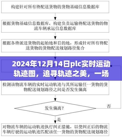 PLC實時運動軌跡圖，追尋自然之美，PLC引領的探索之旅