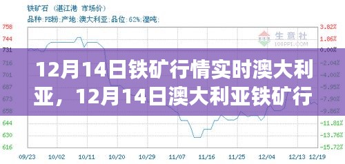 12月14日澳大利亞鐵礦行情解析，市場走勢、實時動態與前景展望