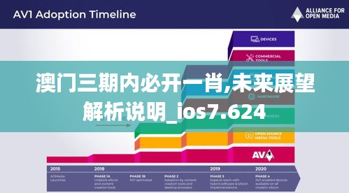 澳門三期內必開一肖,未來展望解析說明_ios7.624