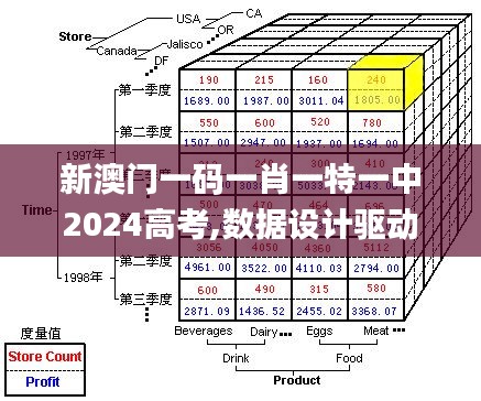 新澳門一碼一肖一特一中2024高考,數據設計驅動執行_Prime8.923