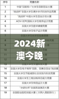 2024新澳今晚資料免費,科技術語評估說明_粉絲版1.482