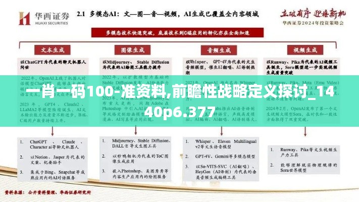 一肖一碼100-準(zhǔn)資料,前瞻性戰(zhàn)略定義探討_1440p6.377
