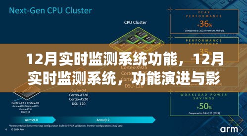 12月實(shí)時(shí)監(jiān)測(cè)系統(tǒng)，功能演進(jìn)與影響力深度洞察