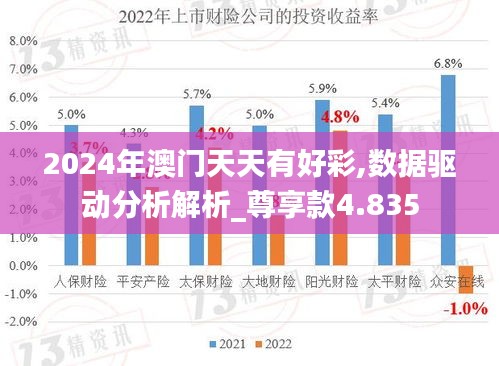 2024年澳門天天有好彩,數據驅動分析解析_尊享款4.835