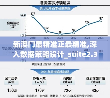 新澳門最精準(zhǔn)正最精準(zhǔn),深入數(shù)據(jù)策略設(shè)計_suite2.378