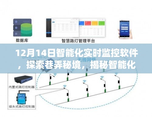 智能化實時監控軟件的巷弄秘境探索，揭秘奇妙之旅