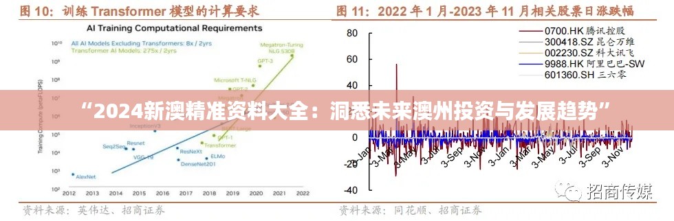 “2024新澳精準資料大全：洞悉未來澳州投資與發展趨勢”