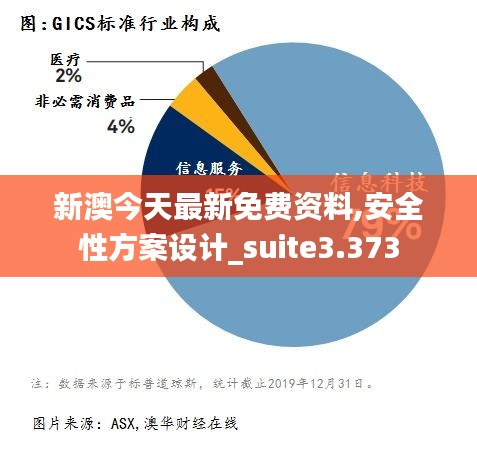 新澳今天最新免費資料,安全性方案設計_suite3.373