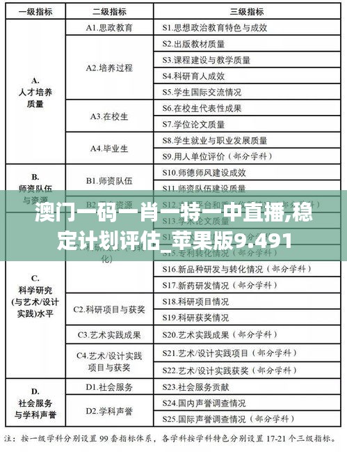 澳門一碼一肖一特一中直播,穩(wěn)定計(jì)劃評(píng)估_蘋果版9.491