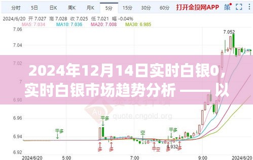 以2024年12月14日為觀察點，白銀市場實時趨勢深度解析