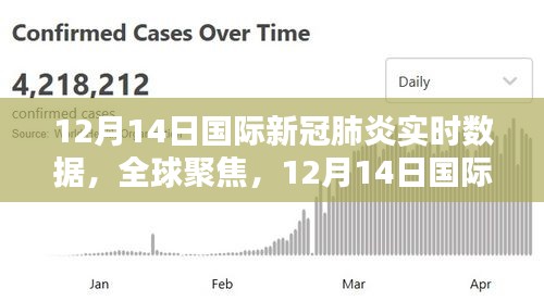 全球聚焦，深度解析12月14日國際新冠肺炎實時數據