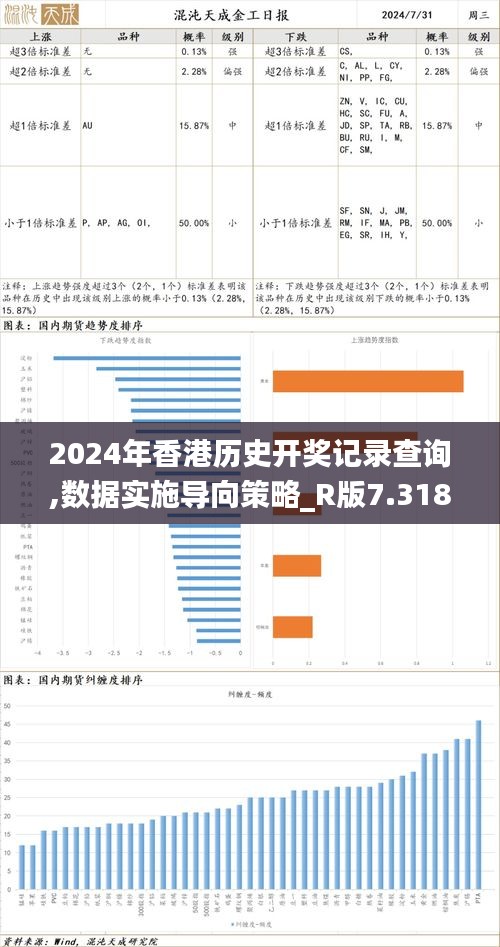 2024年香港歷史開獎記錄查詢,數據實施導向策略_R版7.318