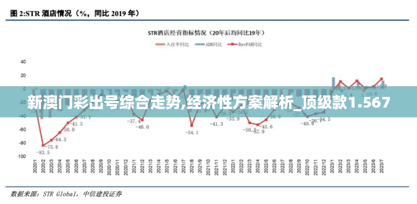 新澳門彩出號綜合走勢,經濟性方案解析_頂級款1.567