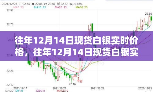 往年12月14日現貨白銀價格及走勢實時分析