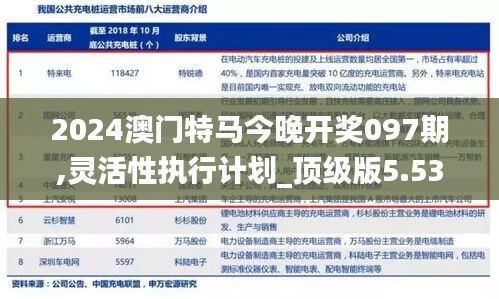 2024澳門特馬今晚開獎097期,靈活性執行計劃_頂級版5.536