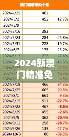 2024新澳門精準免費大全：一站式掌握澳門最新資訊，省時又省力