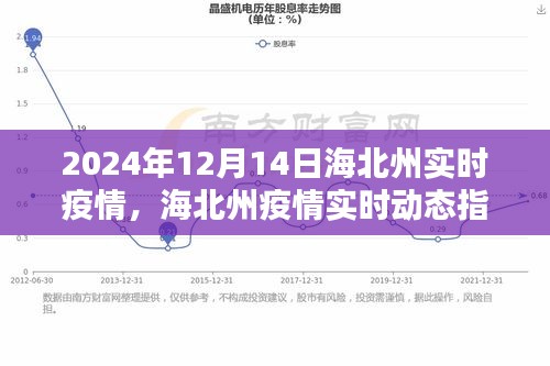 海北州實時疫情動態與防疫指南，安全度過2024年12月新冠疫情