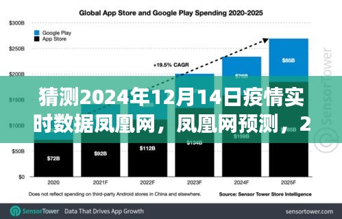 鳳凰網預測2024年疫情新態勢，數據解讀與觀點碰撞的實時報告
