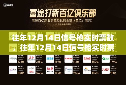 往年12月14日信號槍實時票數全解析，特性、體驗、競品對比及用戶群體深度分析評測