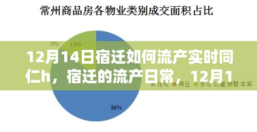 宿遷流產日常，12月14日的溫馨時光與同仁分享