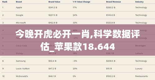 今晚開虎必開一肖,科學數據評估_蘋果款18.644